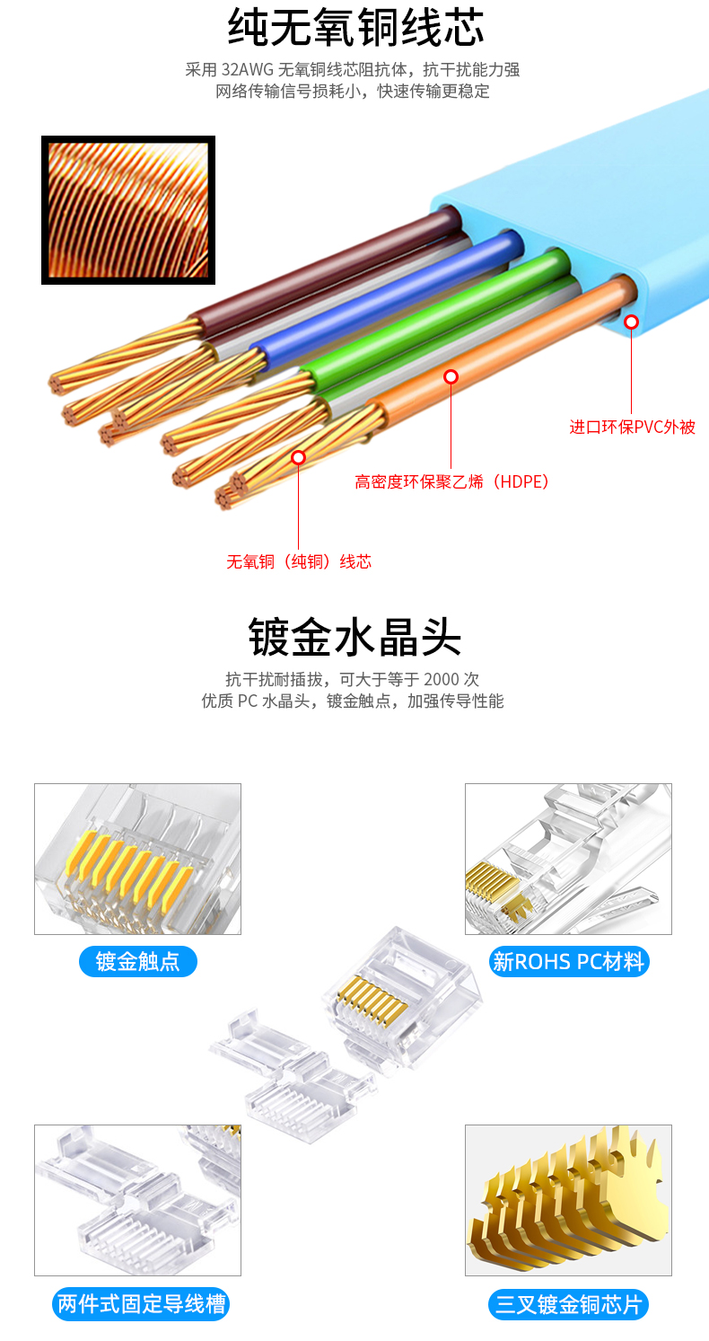 扁网线,扁平网线,圆网线 扁网线,扁平网线,圆网线