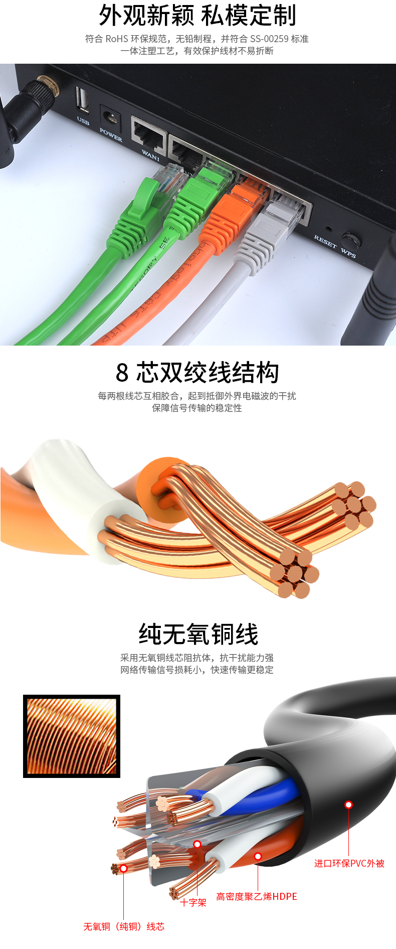 六类网线批发,六类网线厂家,六类网线价格