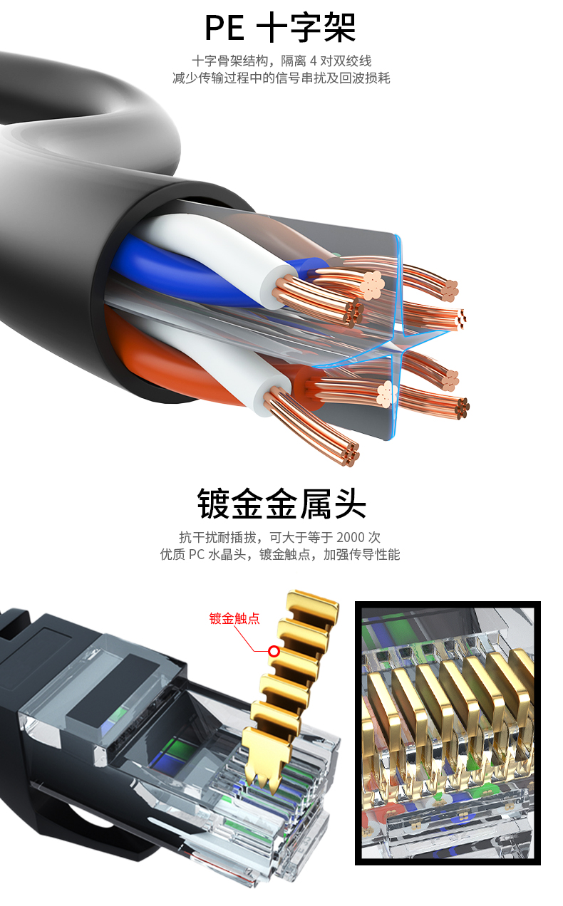 五类网线,六类网线,cat5e