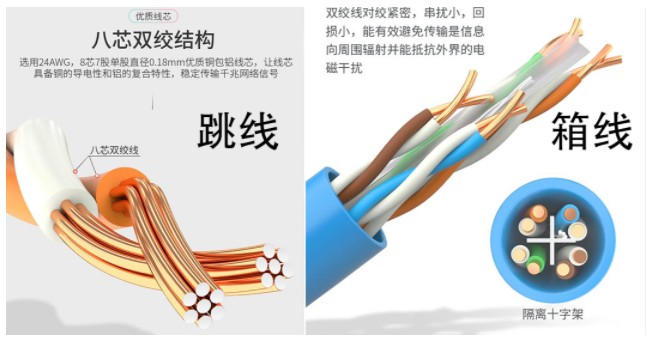 成品网线规格,成品网线制作