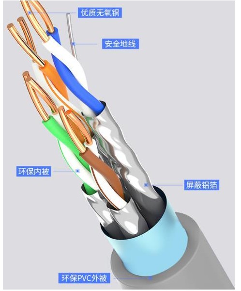 网线超六类,六类网线,超六类网线 网线超六类,六类网线,超六类网线