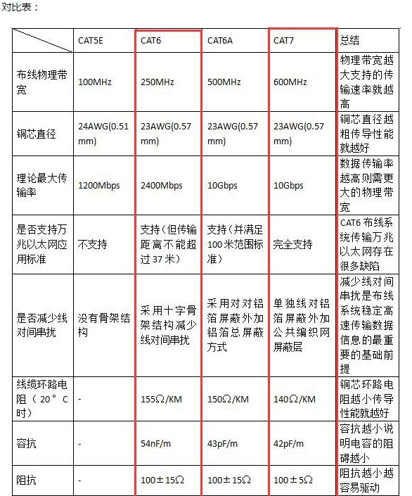 cat7网线,CAT7七类网线