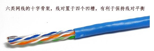 CAT6六类网线,百兆网络线,千兆网络线 CAT6六类网线,百兆网络线,千兆网络线