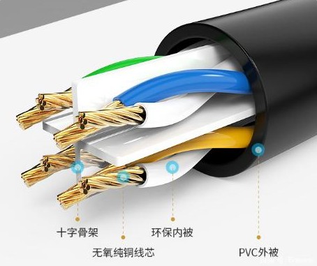 千兆网络线用百兆的路由器可以吗？