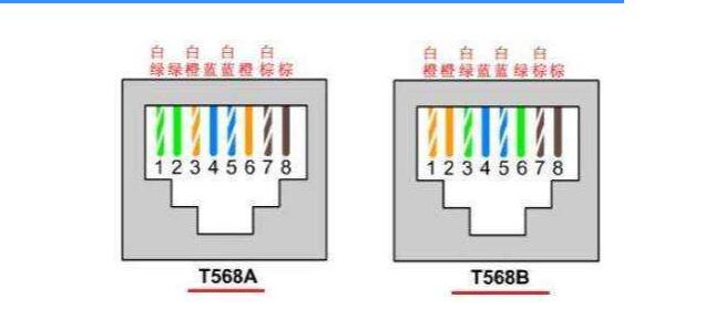 rj45网线,rj45接法,rj45接口定义