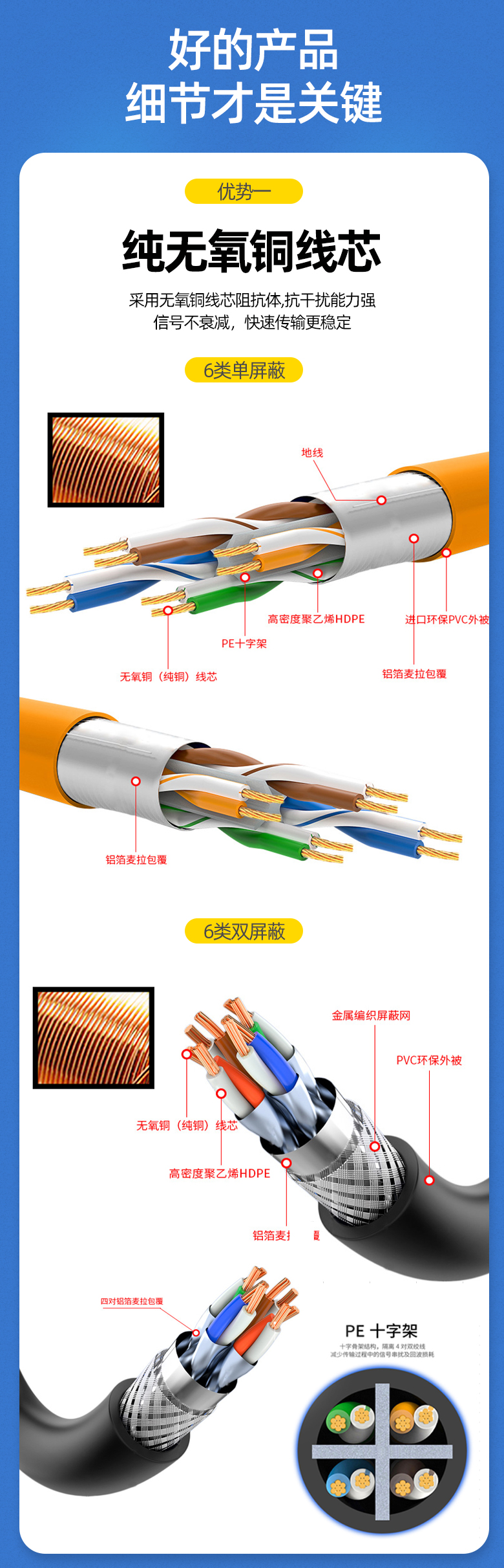 网线,屏蔽网线,非屏蔽网线