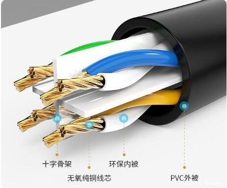 网线速度,六类网线速度,超六类网线速度